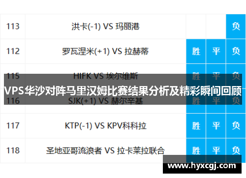 VPS华沙对阵马里汉姆比赛结果分析及精彩瞬间回顾