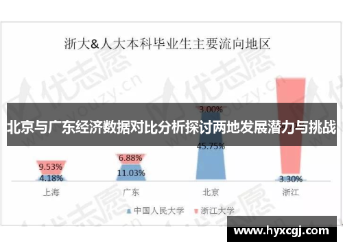 北京与广东经济数据对比分析探讨两地发展潜力与挑战